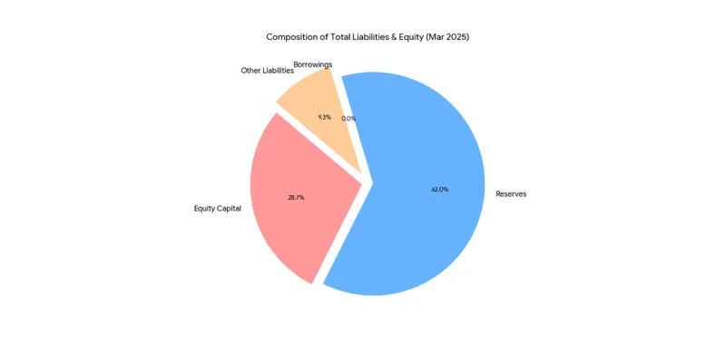 Balance sheet